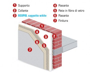 REXPOL cappotto white