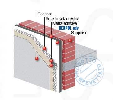 REXPOL cappotto Adv